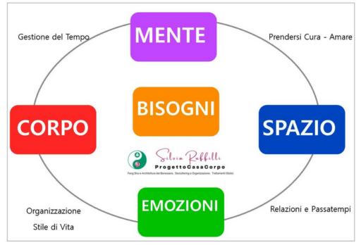 Silviaruffilli_architetturafengshui_trattamenti_decluttering_riordino_organizzazione spazio e arredi_psicologia spazio e dimagrimento_gestione tempo_riflessologia plantare_riflessolgia viso_aromatouchtechnique_riequilibrio chakra_forli_cesena_romagna_forlimpopoli